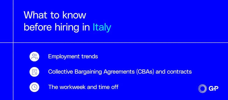 A graphic outlining what to know before hiring in Italy, covering employment trends, Collective Bargaining Agreements (CBAs), and workweek laws.