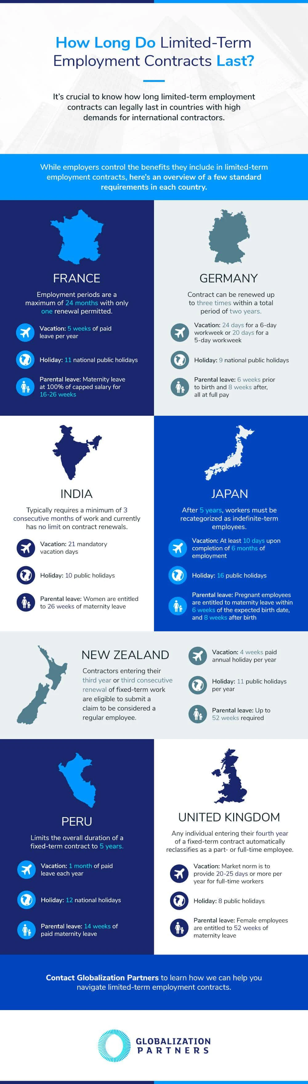 How Long Do Limited Term Employment Contracts Last?