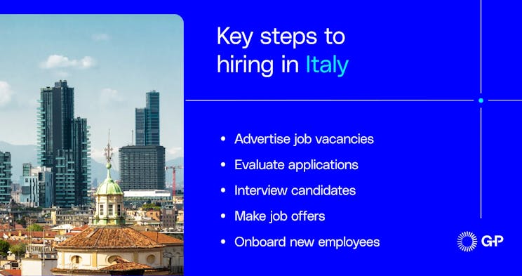 A list of the key steps for the hiring process in Italy, including advertising, interviewing, and onboarding, with a view of the Milan skyline.