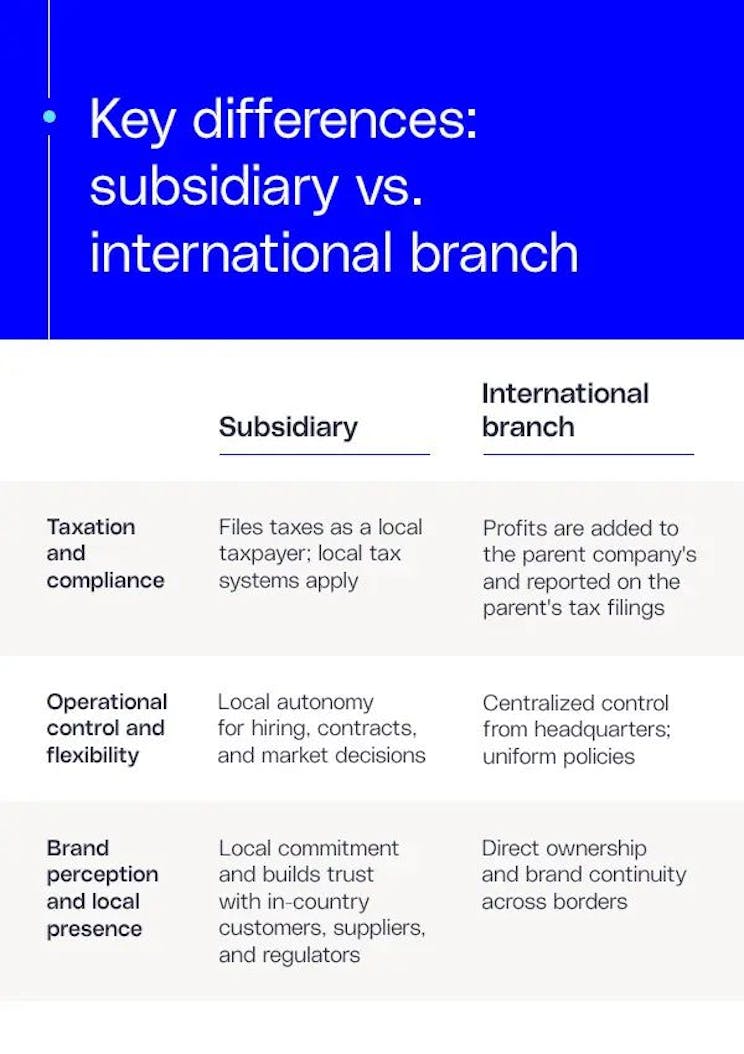 differences in subsidiary vs international branch