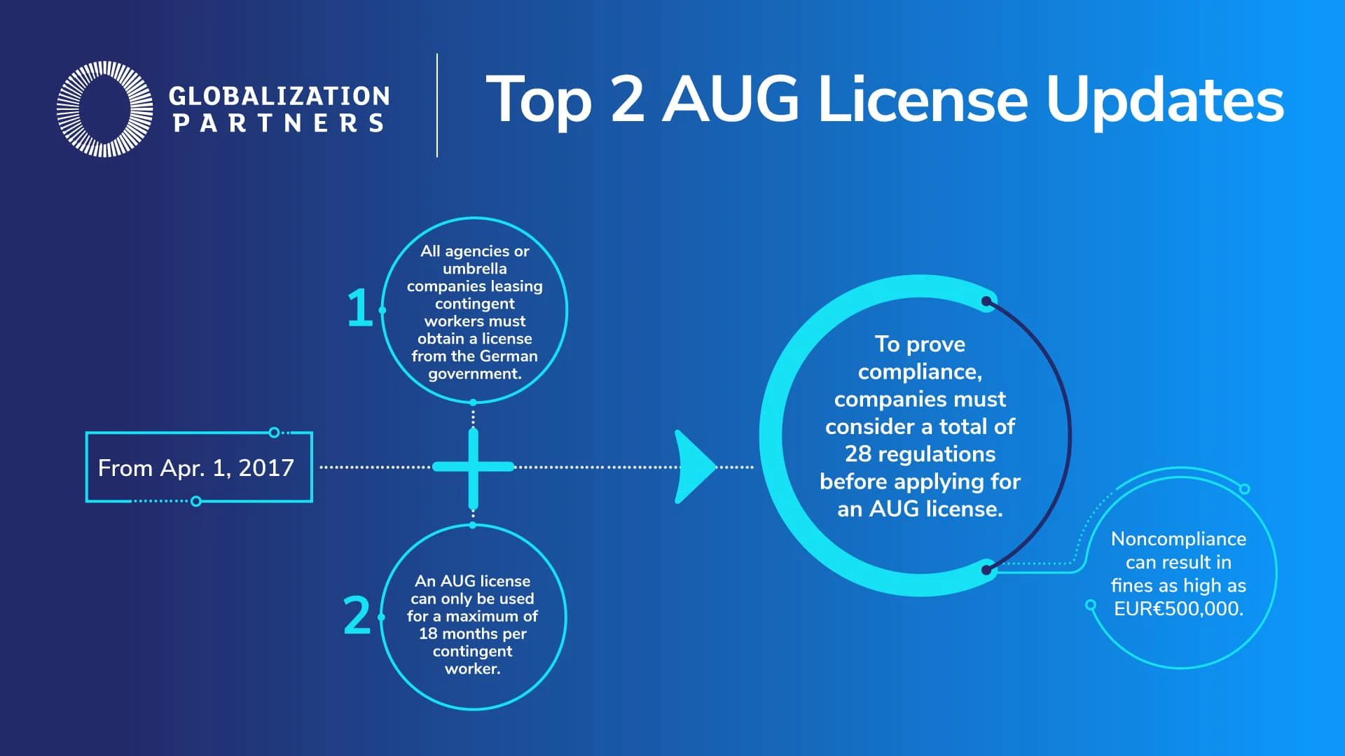 Graphic Top 2 AUG License Updates