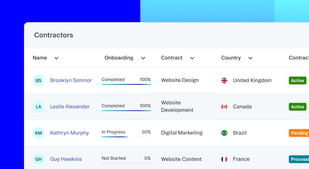 G P Contractor Global Checks