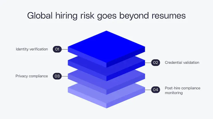 Global hiring risk goes beyond resumes