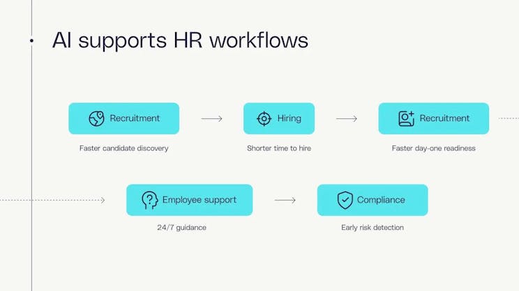 intelligenza artificiale supporta i flussi di lavoro Risorse umane