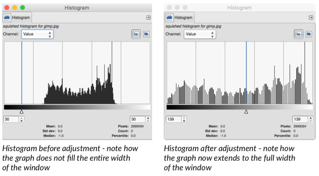 Histogram before and after adjustment
