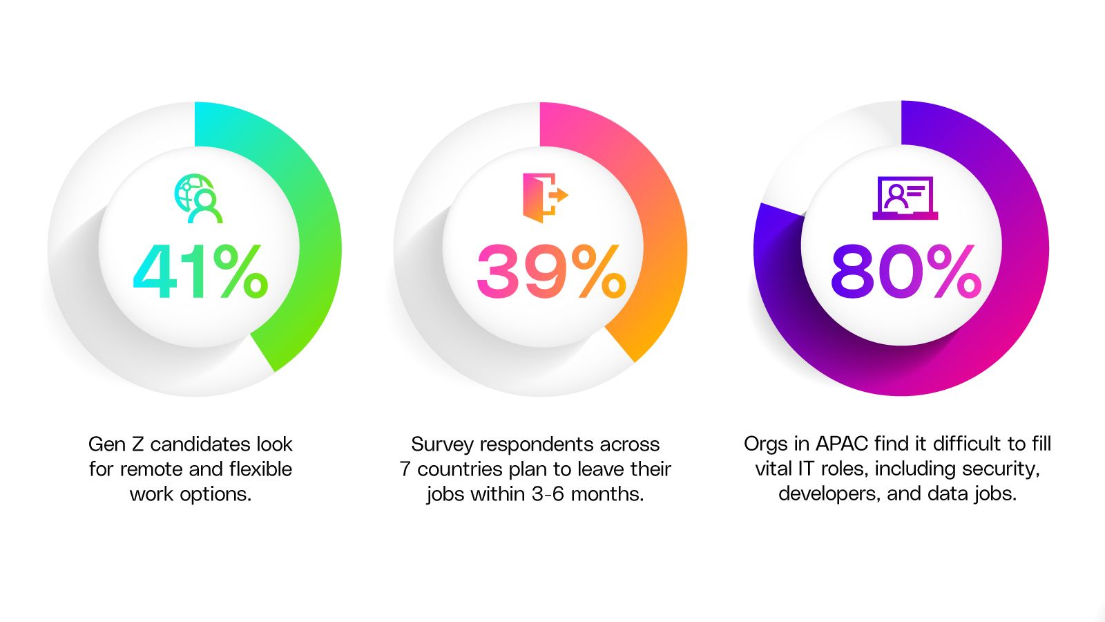  Startup vs duża firma