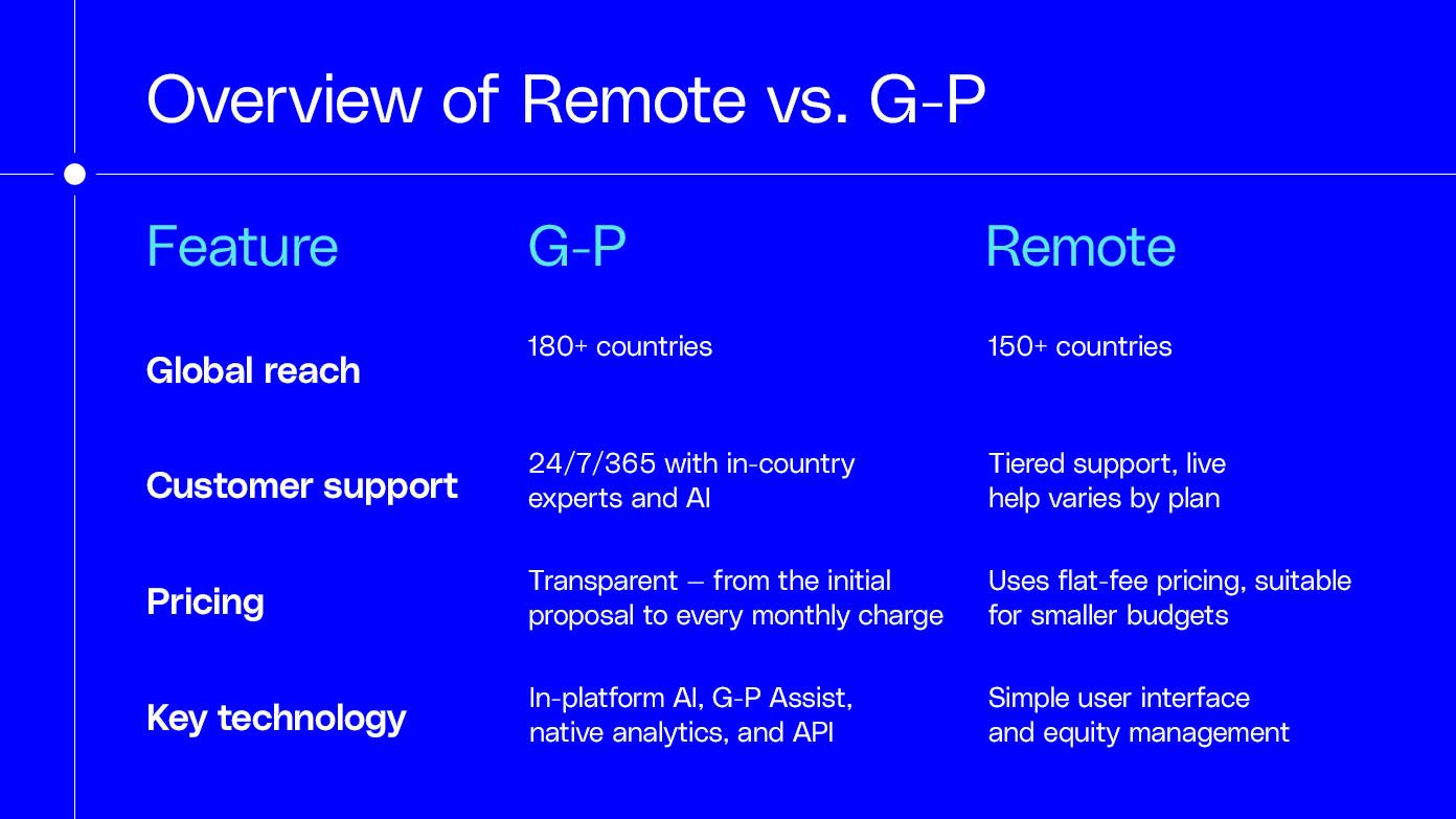 table with an overview of remote vs G-P features
