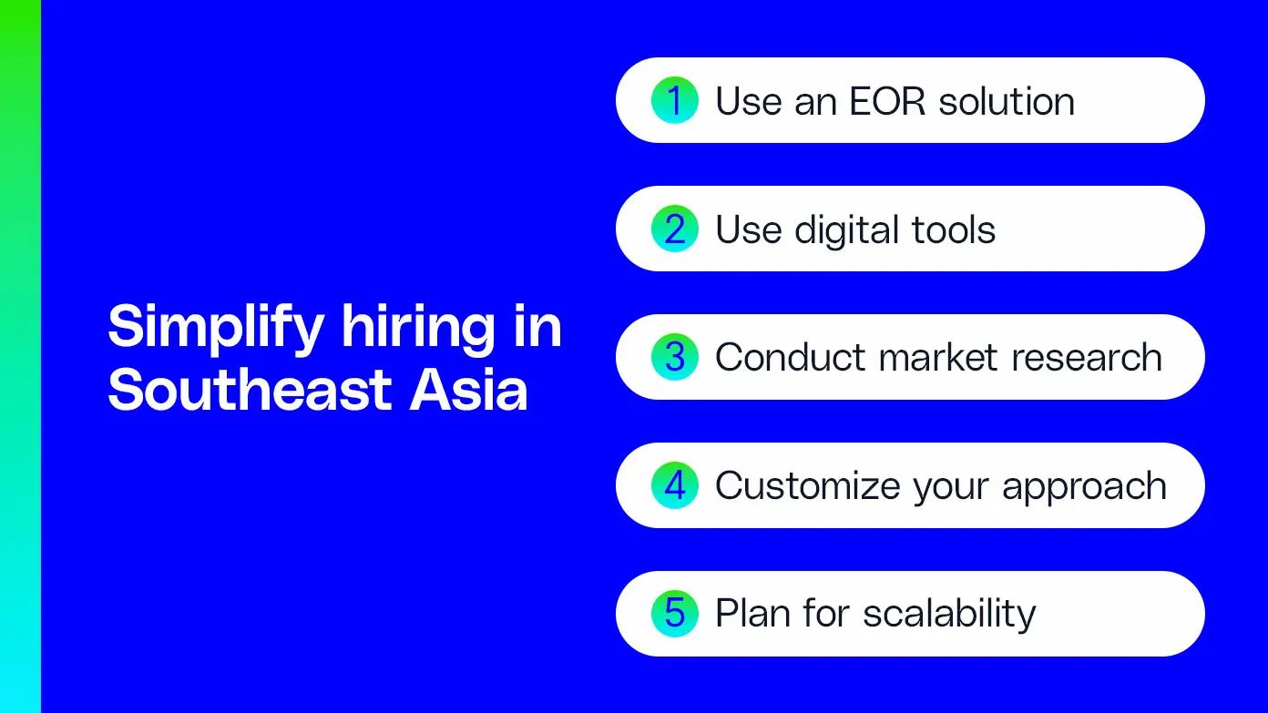 simplify hiring in Southeast Asia