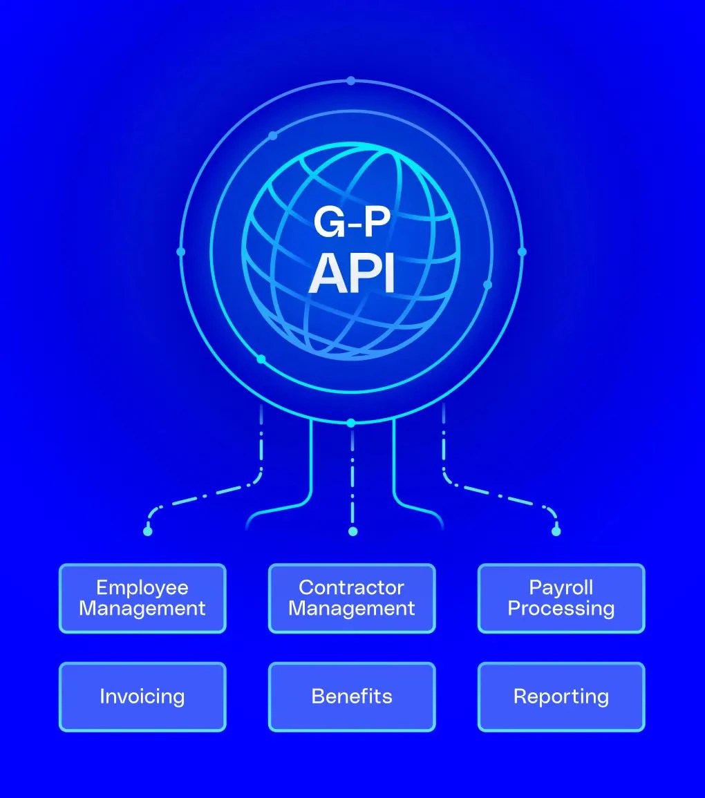 G-P API