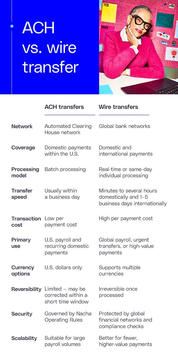 ACH vs. wire transfer