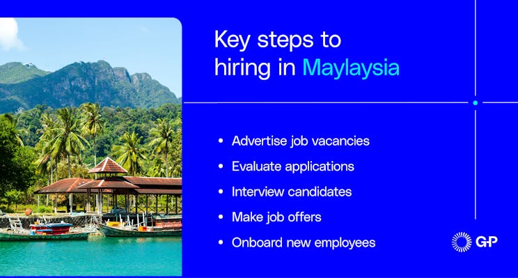 Key steps to hiring in Malaysia