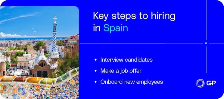 Key steps to hiring in  Spain such as interviews, job offer, and onboarding.