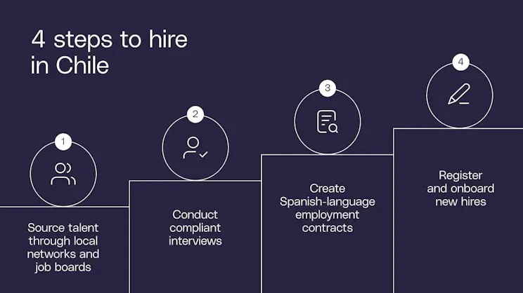 four steps to hire in chile​​ 
