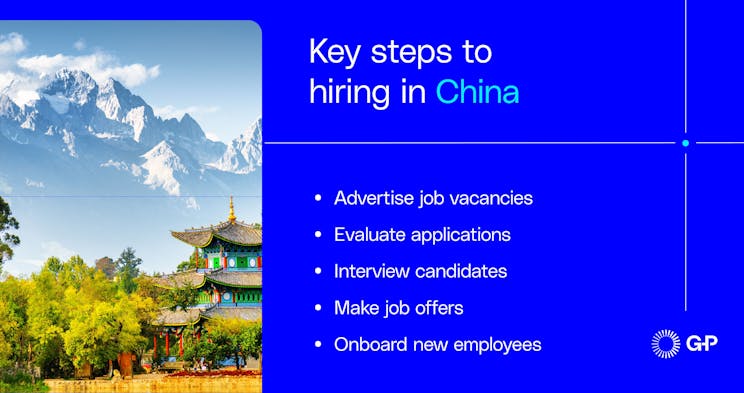Key steps to hiring in China including applications, interviews, making job offers, and onboarding new employees.