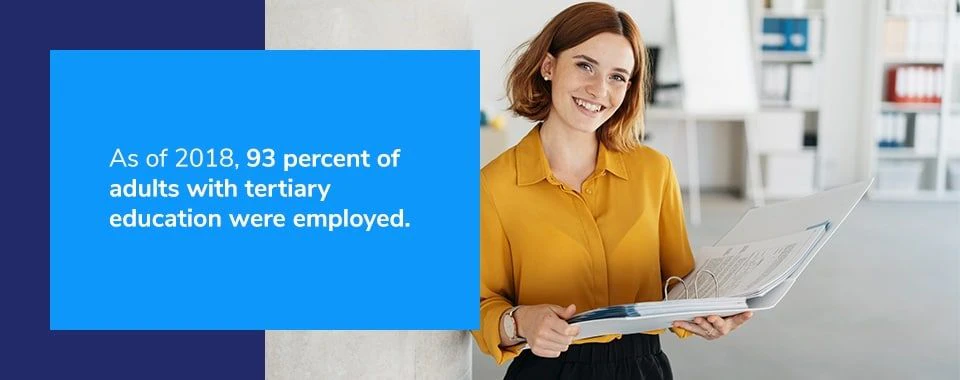 Job market and workforce education