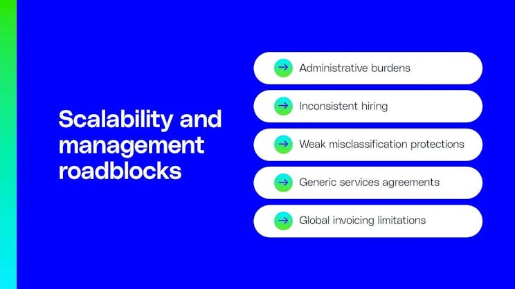 Pasar lepas tidak memenuhi skalabilitas dan manajemen.