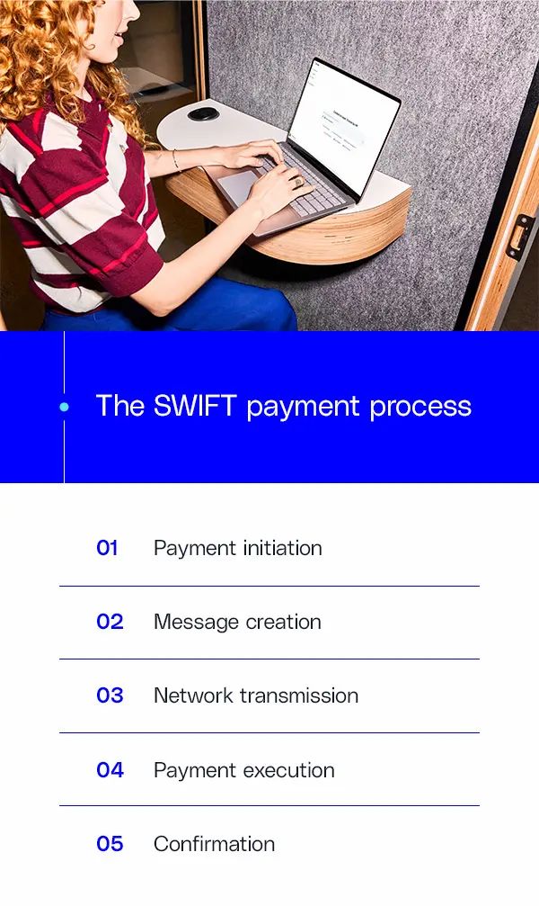 the SWIFT payment process