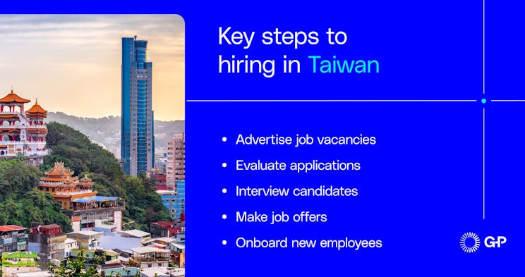 Stappenplan voor aanwerving in Taiwan