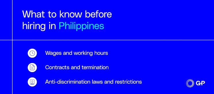 A graphic summarizing what to know before hiring in the Philippines, including wages, contracts, termination rules, and anti-discrimination laws.