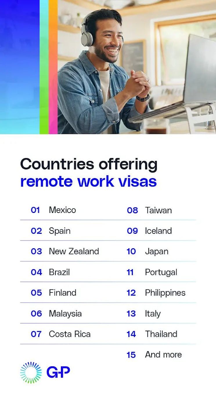 List of countries that have remote work