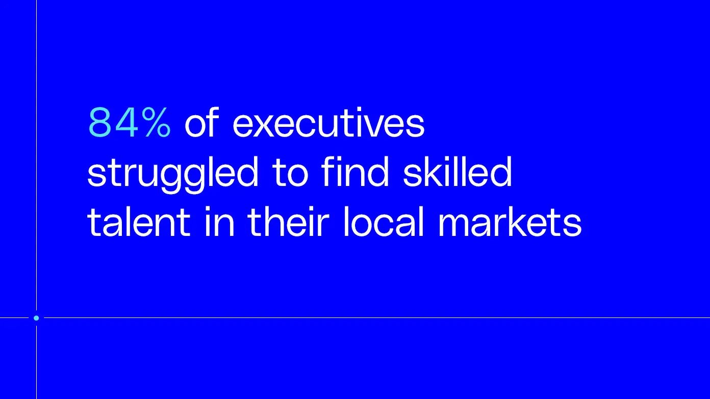 84% of executives experienced skilled talent shortages