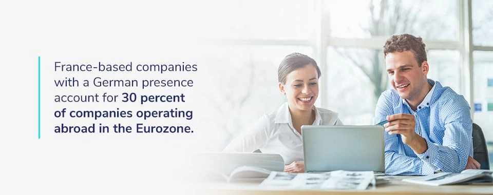 France based companies with a German presence account for 30 percent of companies operating in Europe
