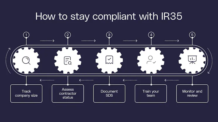 How to stay compliant with IR35