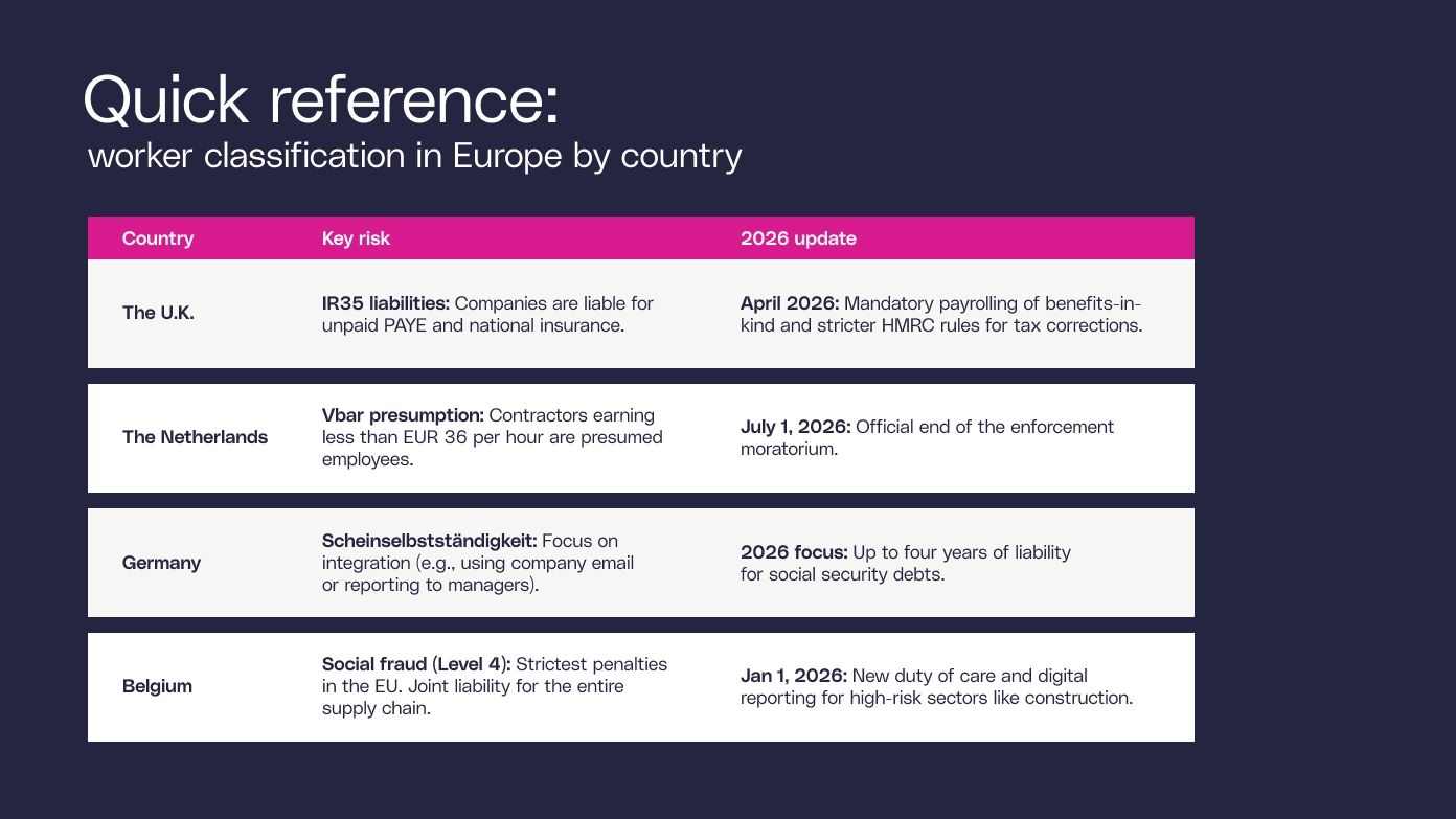Quick reference guide of worker classification in Europe