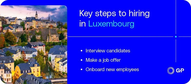 Key steps to hiring in  Luxembourg such as interviews, job offer, and onboarding.
