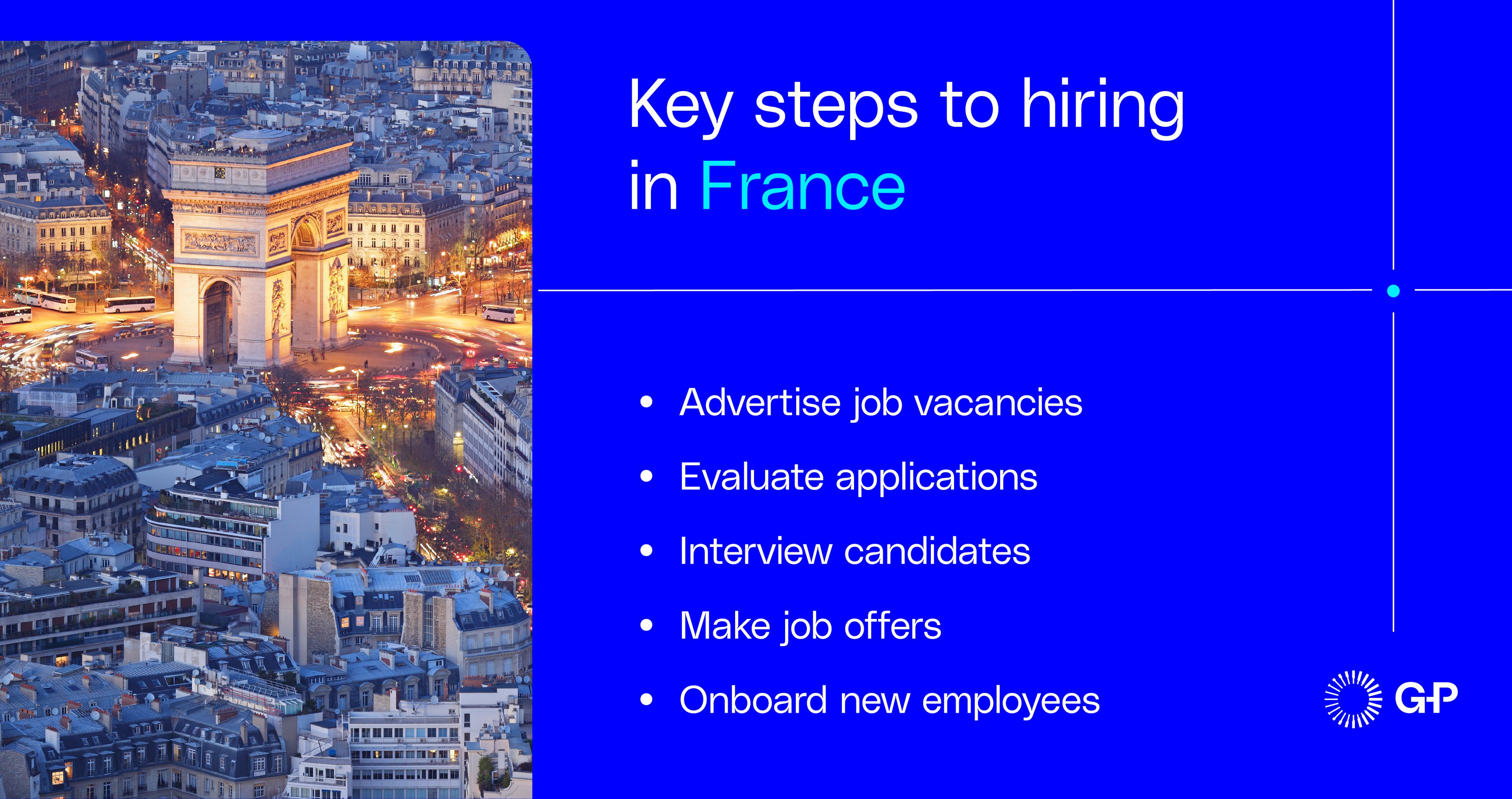 Blog | Guide to Hiring France | Image | Key Steps