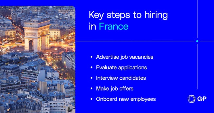 블로그 | 프랑스 채용 가이드 | 이미지 | 주요 단계