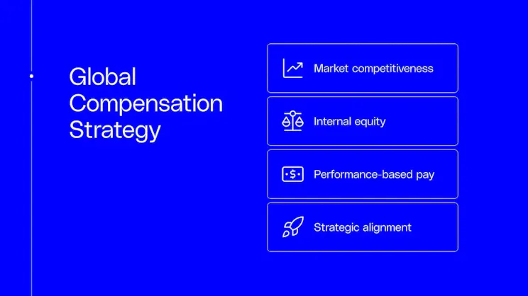 Global Compensation Strategy​​ 