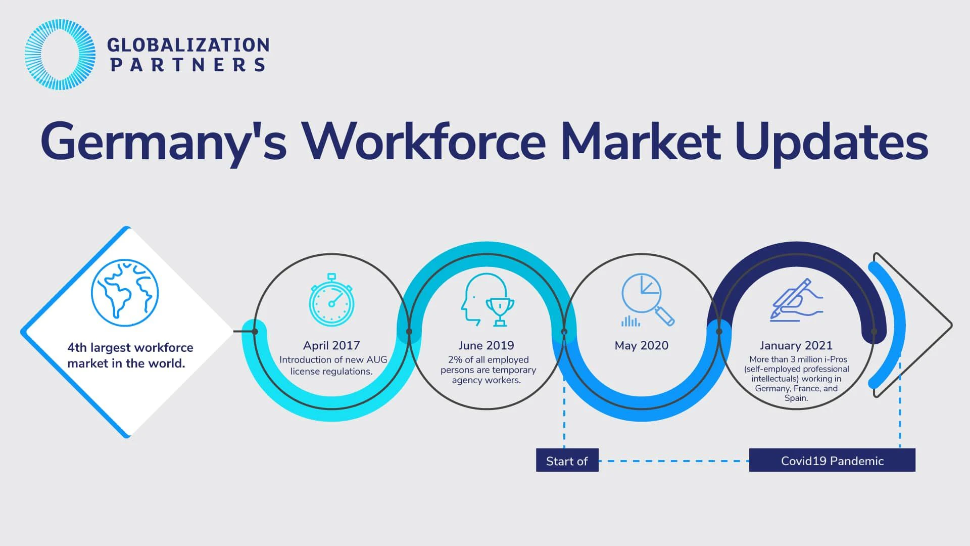 Graphic of Germany's Workforce Market Updates