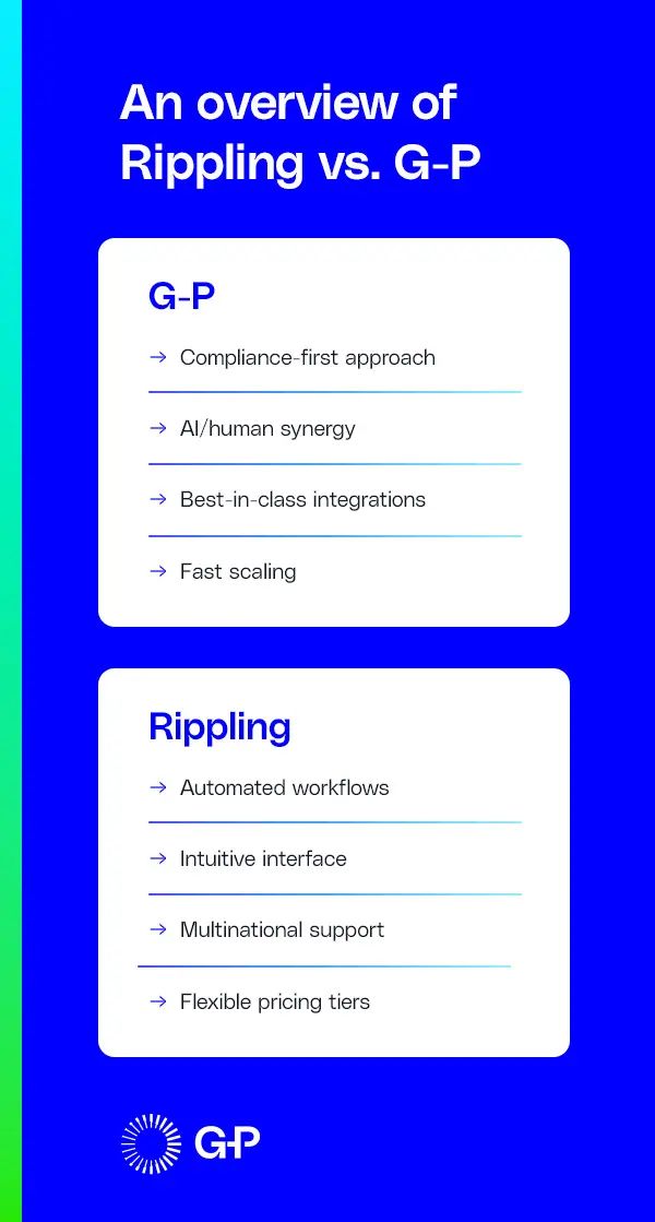 overview of rippling vs G-P
