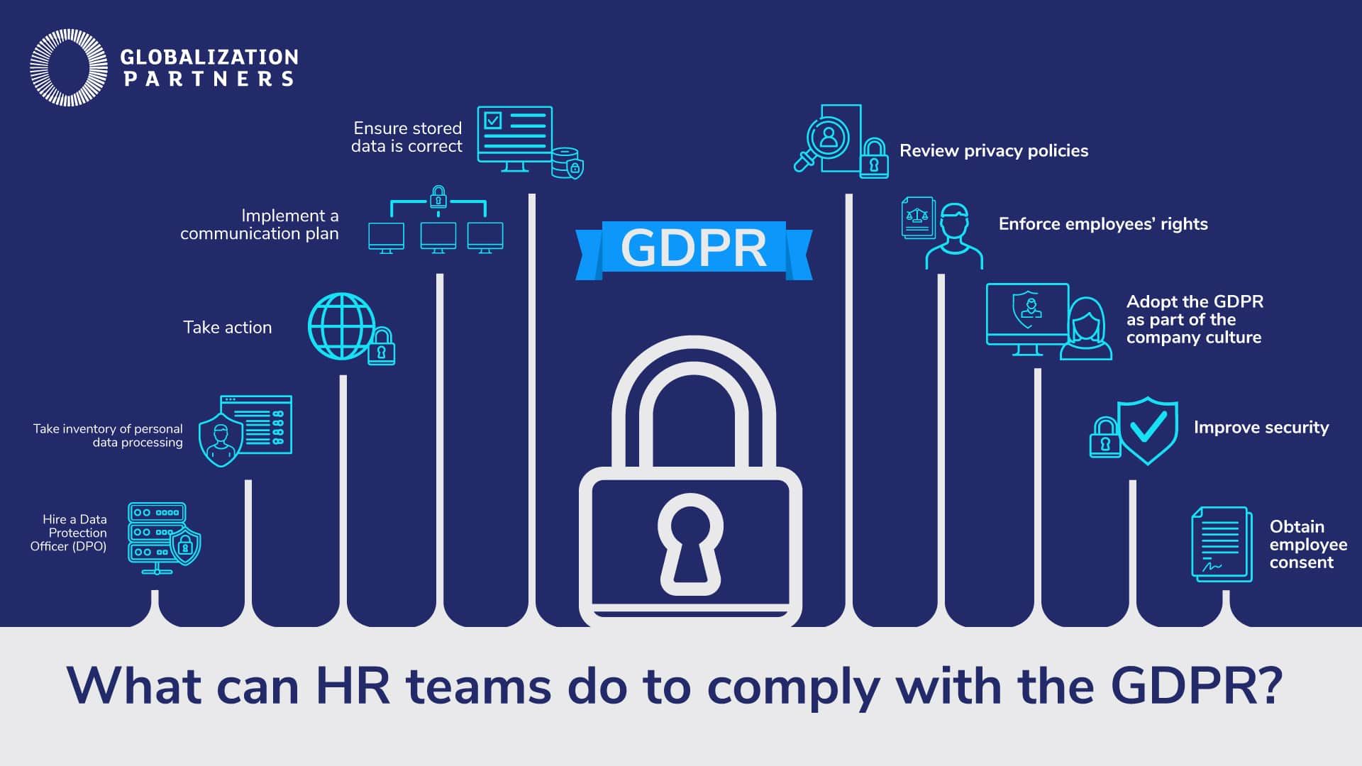 GDPR for HR Teams: 企業が知っておくべきこと | G-P