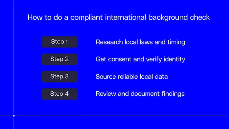 How to do a compliant international background check