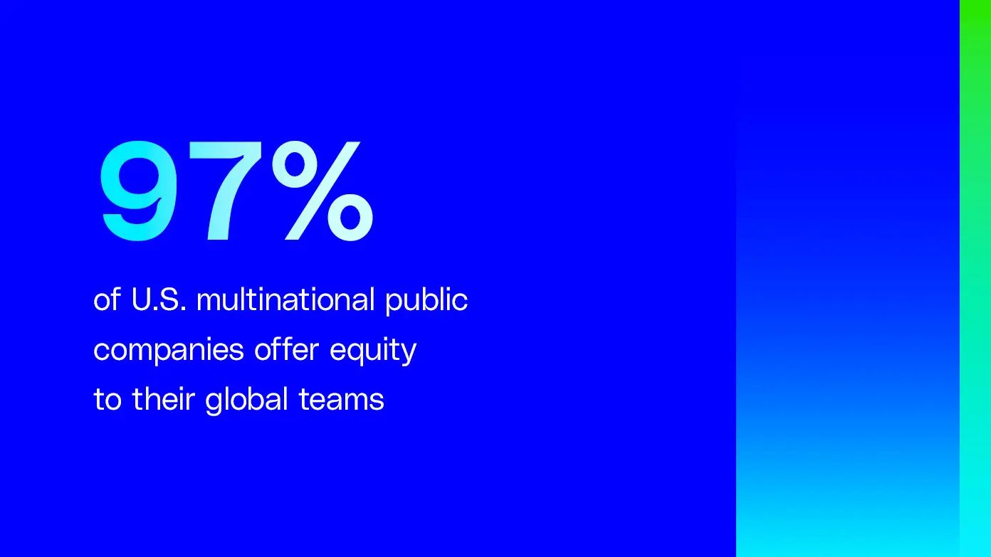97 percent of U.S. multinational public companies offer equity to their global teams