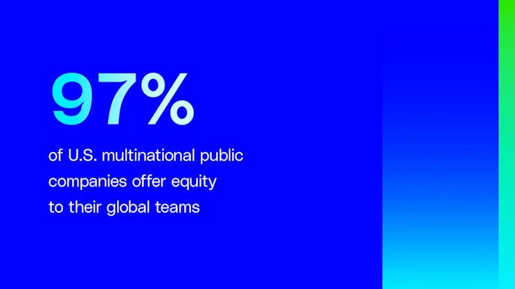 97 percent of U.S. multinational public companies offer equity to their global teams