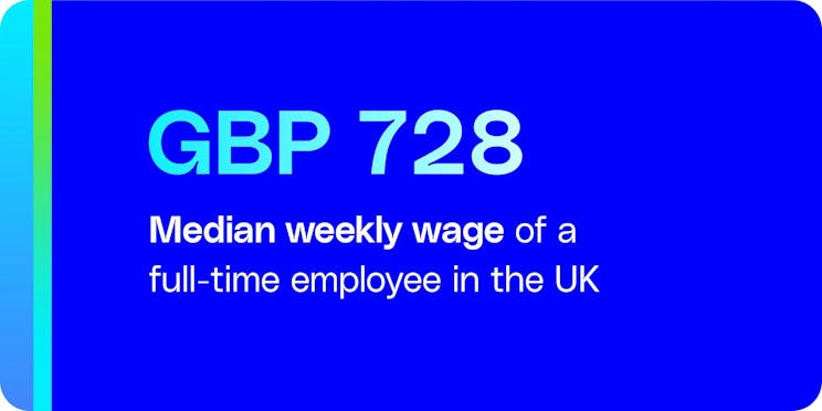 Median weekly wage is UK in GBP 728