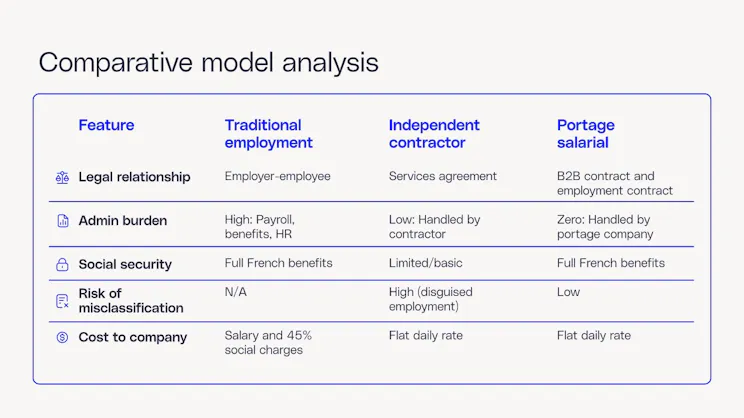 Comparative model analysis table
