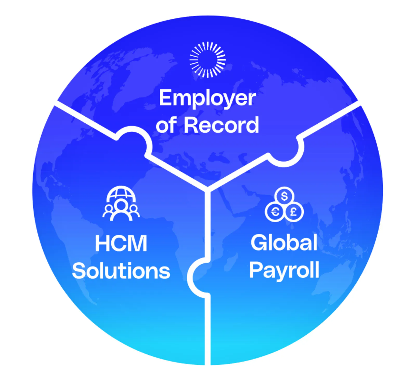 Best-in-Class Global HR - LP | G-P