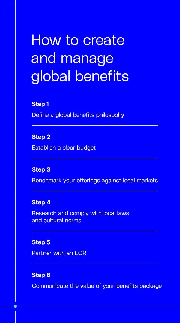 How to create and manage global benefits