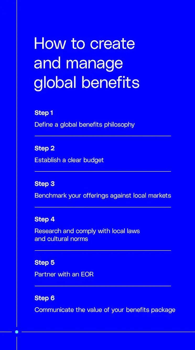How to create and manage global benefits