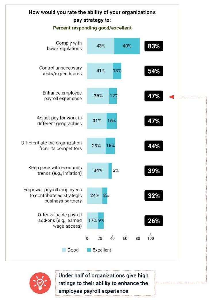 Top Global Compensation Challenges 2