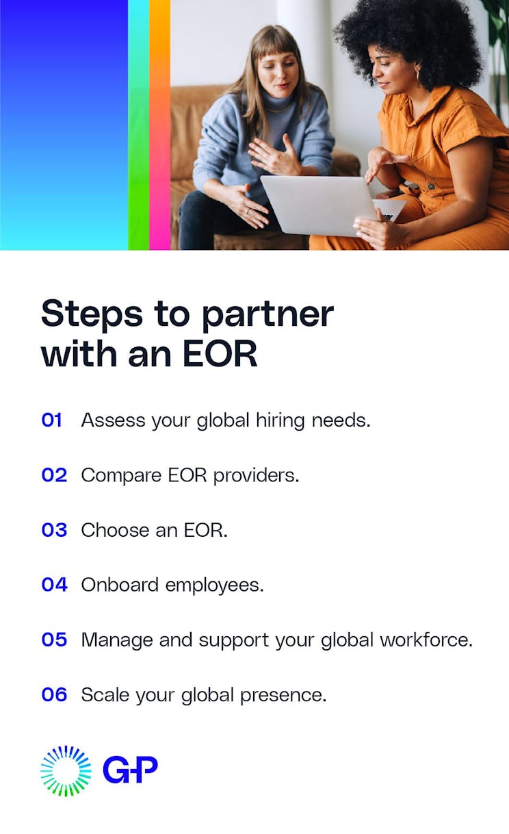 Langkah-langkah untuk bermitra dengan eor termasuk menilai kebutuhan perekrutan global, membandingkan penyedia eor, memilih EOR, orientasi karyawan, mengelola dan mendukung tenaga kerja global, dan meningkatkan kehadiran global.