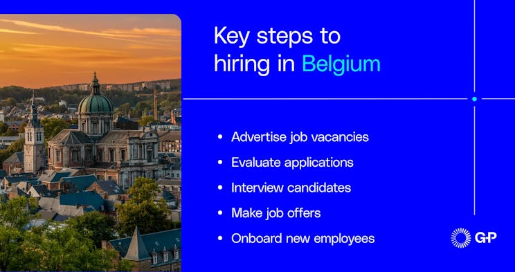 A list of the key steps for hiring in Belgium, from advertising vacancies to onboarding, shown next to a sunset view of a Belgian city.