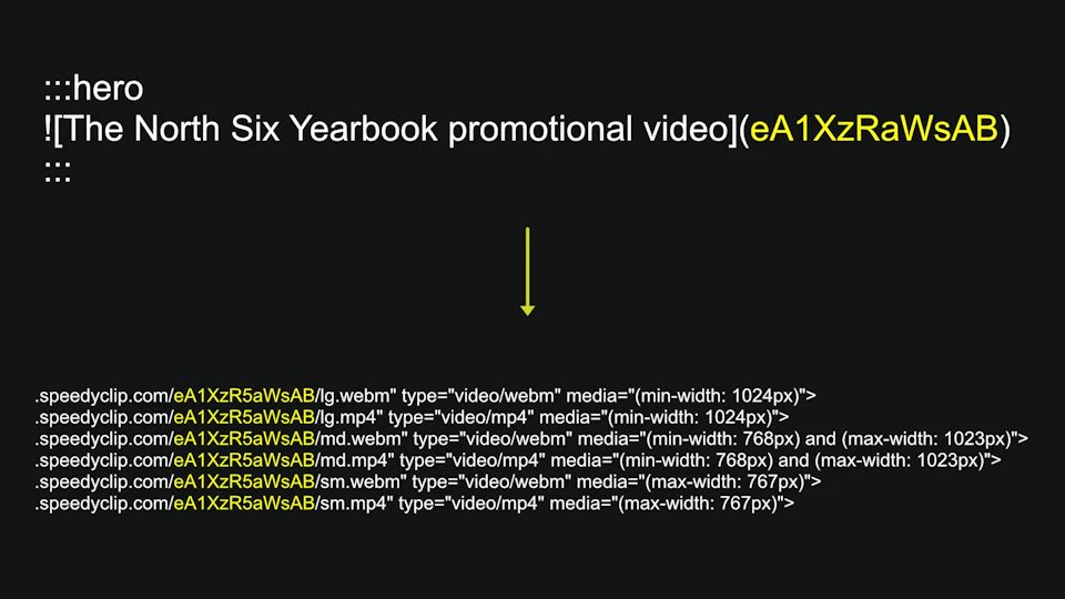 📷 Split-screen: the short MDX asset ID on the top, the rendered html on the bottom showing six responsive sources