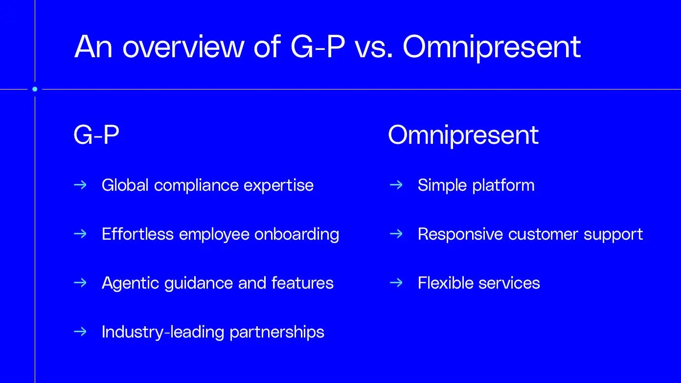 overview of G-P vs. Omnipresent