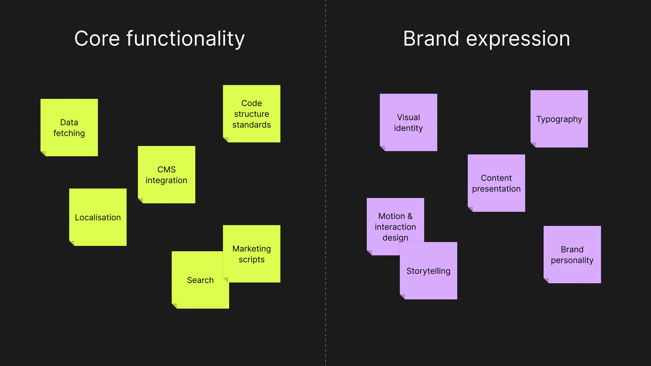 A visual comparison between "Core functionality" and "Brand expression" in a digital context