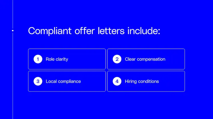 Compliant offer letters include